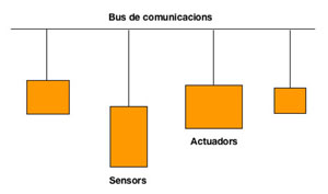 Ampliaciones